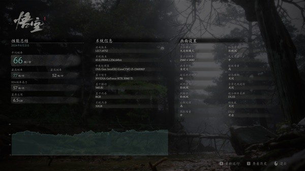 "Black Myth Wukong" 3060Ti graphics card 2K60 frame settings recommended