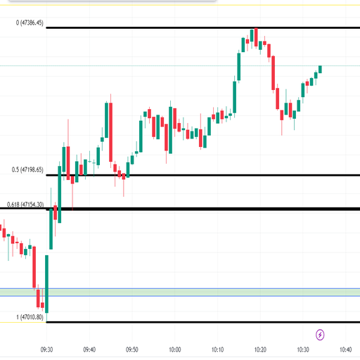 Golden Trading Strategies