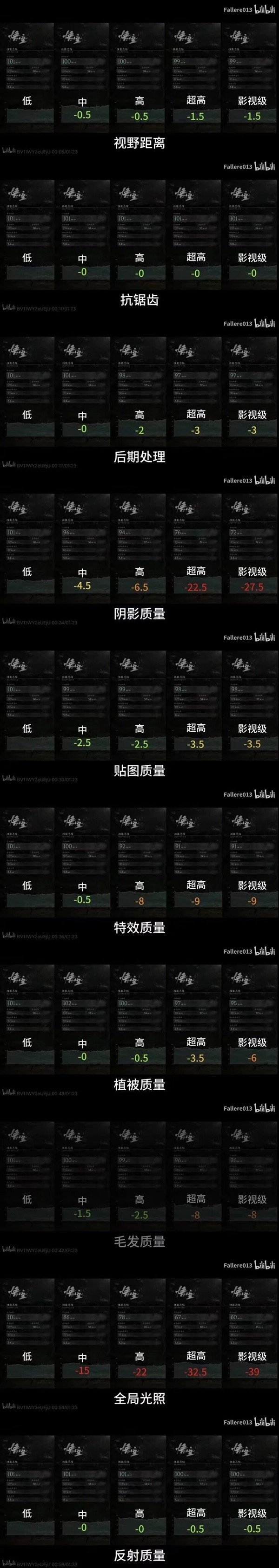 "Black Myth Wukong" screen settings guide 1080P smooth screen settings