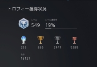 PS4/PS5 Trophy 2024 results