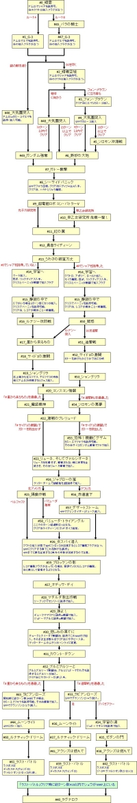 3rd Super Robot Wars (SFC) Strategy