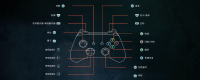 Recommended settings for "Rise of the Ronin" controller buttons