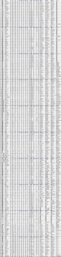 Shin Megami Tensei (SFC) various data