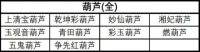 "Black Myth Wukong" guide to collecting all gourds and luggage props