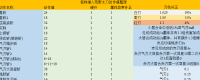 Introduction to the Analysis of the Action Value of the Taidao in Monster Hunter: The Wilderness