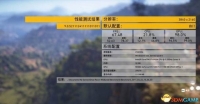 What to do if the frame rate in Ghost Wilds is low?