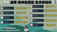 Compilation of all collections of "Black Myth Wukong" List of Black Myth Wukong collections