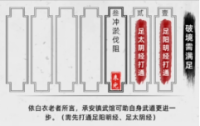 "Swords and Rivers" mission strategy guide