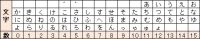 Dragon Quest (FC) Tips and tricks