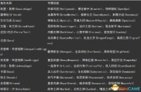 Mortal Kombat X All character specialization skills list
