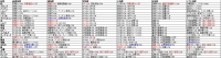 Save Miracle Hunter Z! (Sukumizu) Various data
