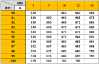 FF14 [Gold] 7.ⅹ Number of items and status that retainers bring back