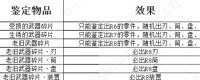 "Monster Hunter: Wild" Mechanical Weapon Synthesis Formula Share