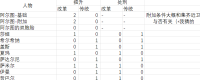 "Sultan's Game" Ladder Ceremony to Improve Execution Data Sharing